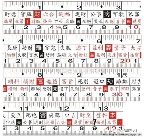 魚缸尺寸吉數|魯班尺、文公尺